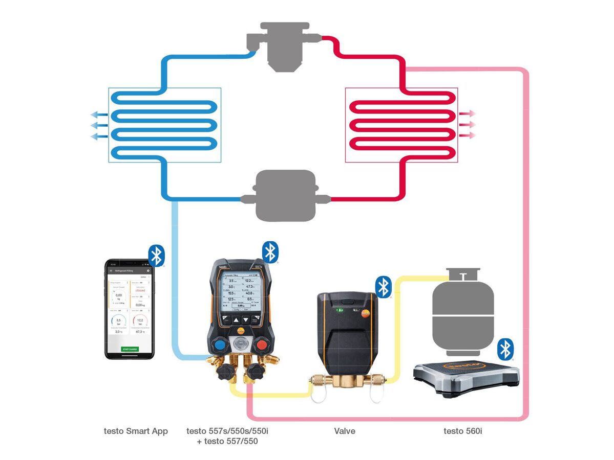 Testo 560i Bluetooth digital refrigerant scale with intelligent valve 0564 2560 - Best Gauges
